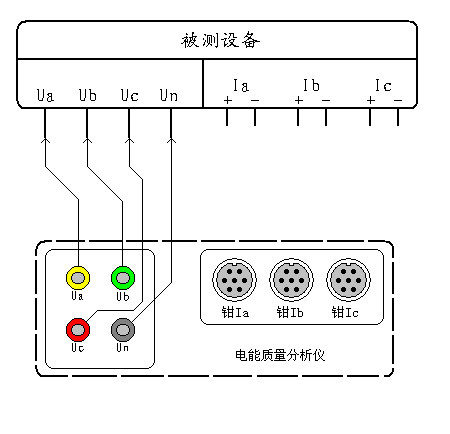 電壓諧波電能質量分析儀測試接線圖